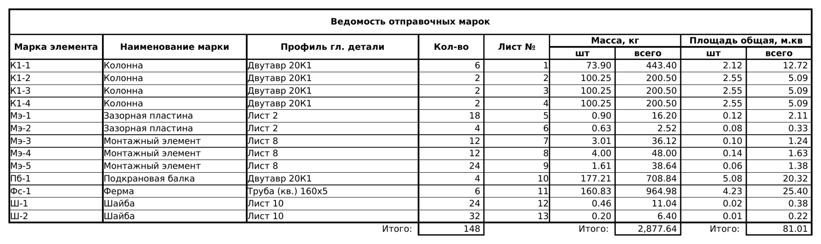Ведомость отправочных марок