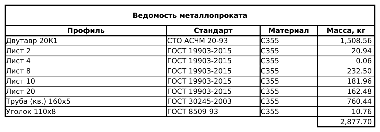 Ведомость металлопроката