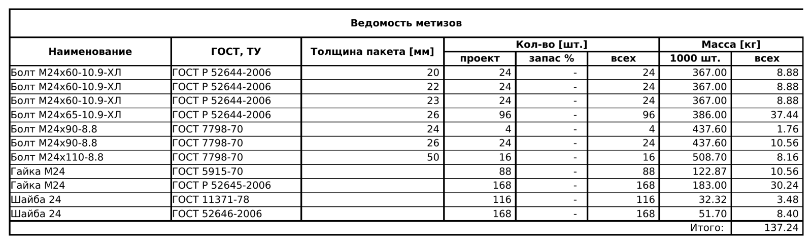 Ведомость метизов
