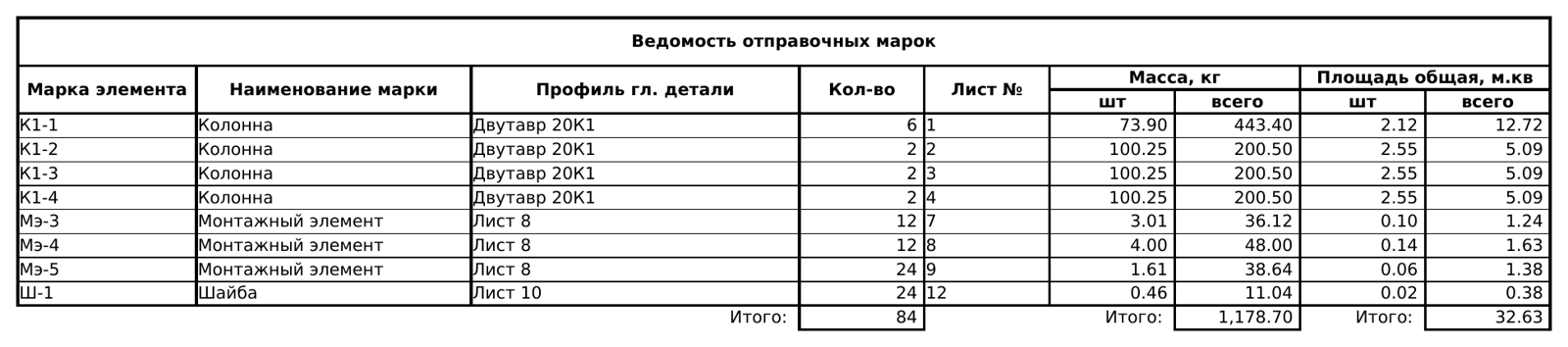 Пример файла очереди
